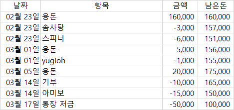  초등 아이의 용돈