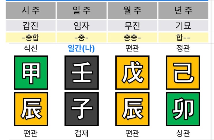  돈은 됐고 명예만 주세요! :: 임자일주 여자 사주풀이