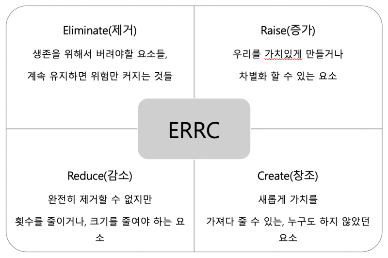 [조직문화] 돌아온 8월의 일.방.회. ERRC 로 조직문화 돌아보기 | 와우실험실 탄생 ! : 네이버 블로그