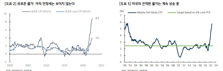 지금 시장에서 금리가 핵심 -- 3개의 허들 지금 시장에서 금리가 핵심 -- 3개의 허들