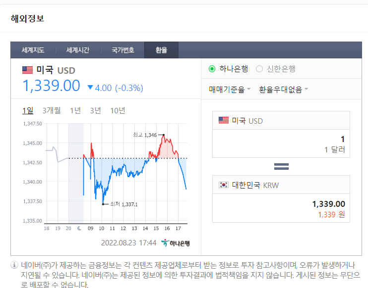 강 달러…원화값 하락 장중 1,340원 강 달러…원화값 하락 장중 1,340원