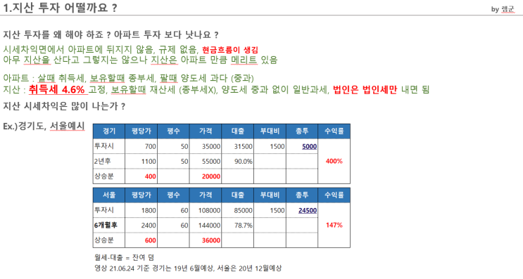 지산공부1_1.지산 투자 어떨까요 ? 지산공부1_1.지산 투자 어떨까요 ?
