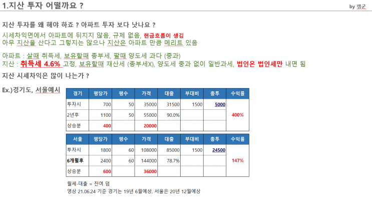 지산공부1_1.지산 투자 어떨까요 ?