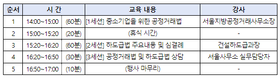 중소기업을 위한 공정거래제도 교육 실시_공정거래위원회 중소기업을 위한 공정거래제도 교육 실시_공정거래위원회