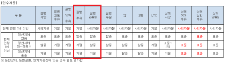 아이 정신과 진료 전 보험점검-실손보험부터 점검해 보세요.