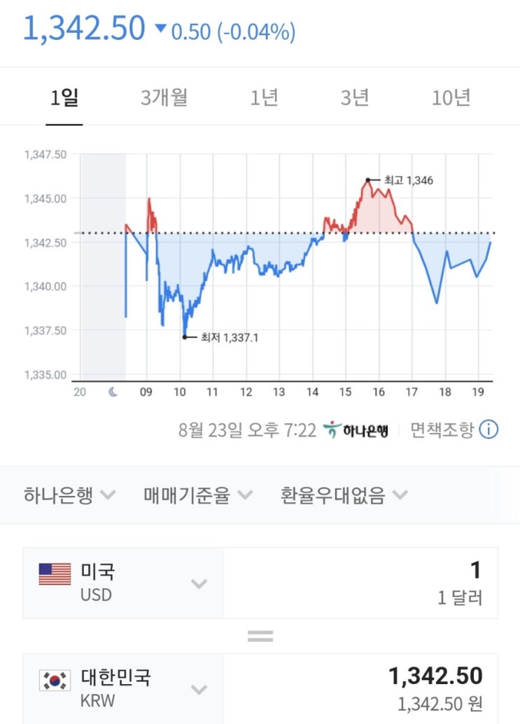 1000 달러는 얼마일까? 김프 차익 실현 - FTX to 업비트