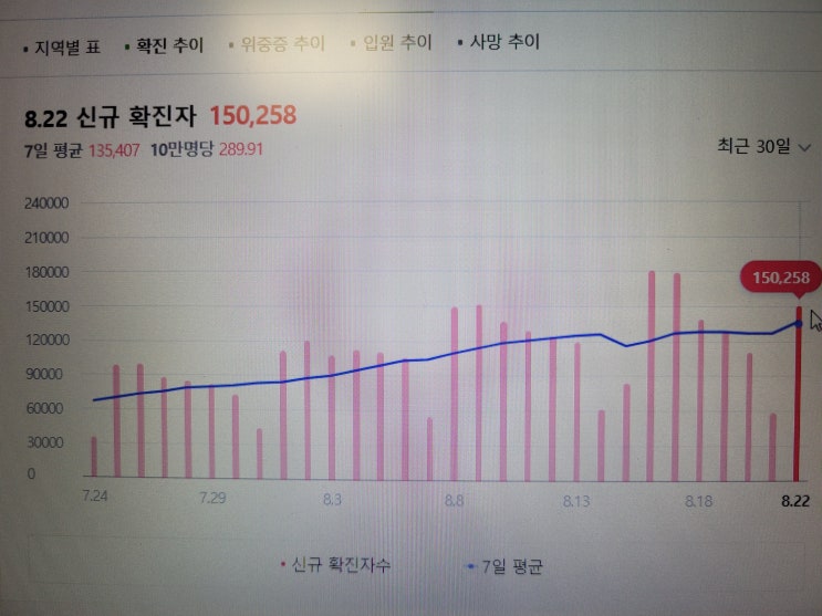  코로나19 확진자 후유증 두통 피로 제가 선택한 치료 방법