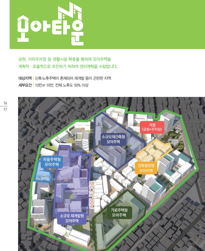  모아주택(타운) 관련 브로셔 [서울시] 2022년 4월