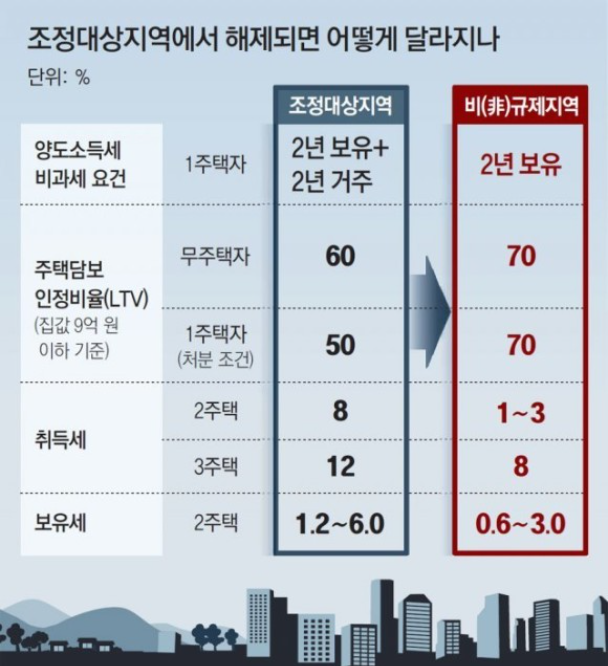  이상우 애널리스트 부동산라이프 2022년도 8월호 리뷰