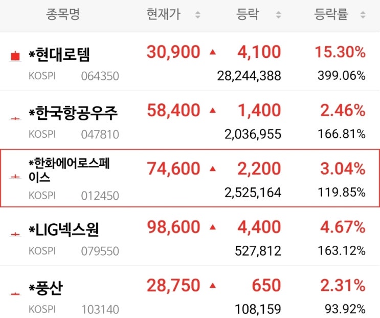 진격의 K-방산! 글로벌 전쟁리스크를 기회로! 진격의 K-방산! 글로벌 전쟁리스크를 기회로!