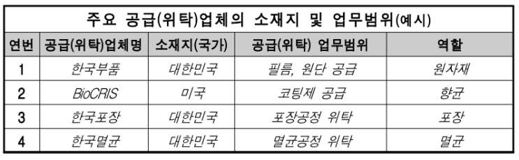  의료기기 GMP 적합성인정등 심사 제출자료 및 인정범위 ③