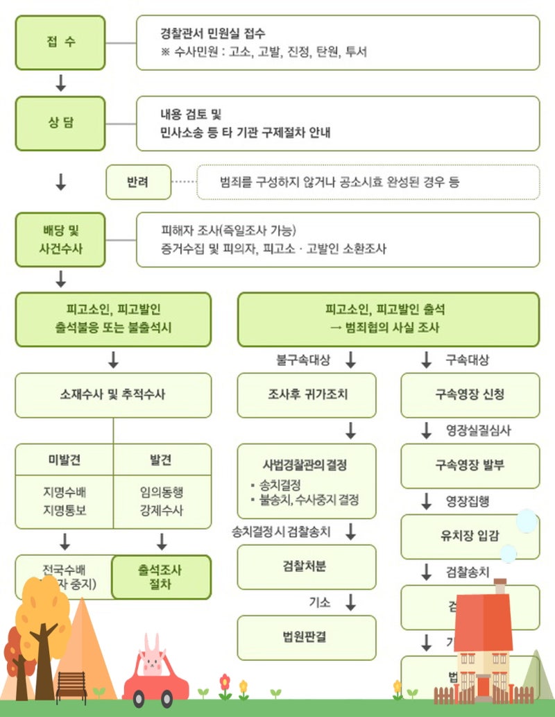 용인성폭력변호사 전문 도움받는