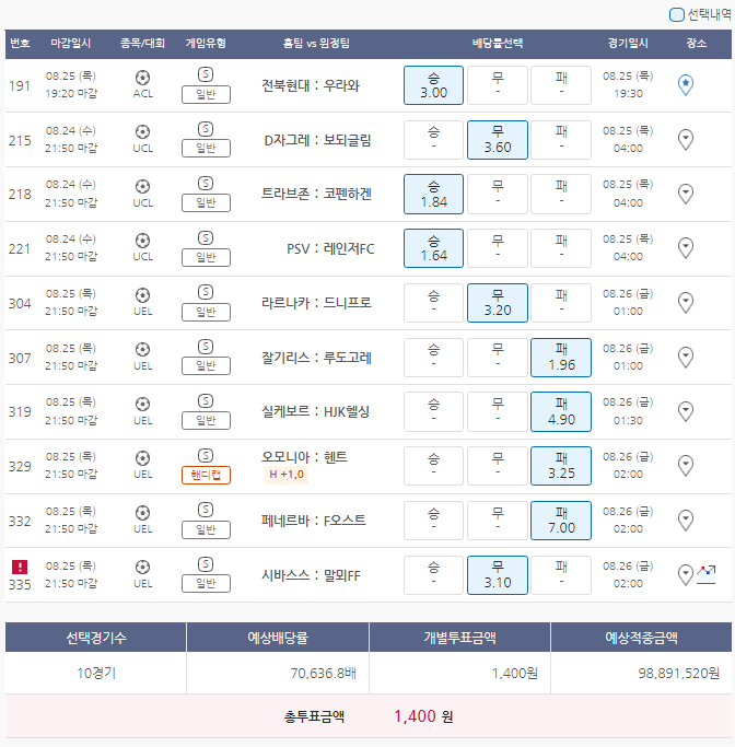  8월24일 ACL UCL UEL 축구 스포츠 토토 프로토 승부식 68회차 분석 기록용