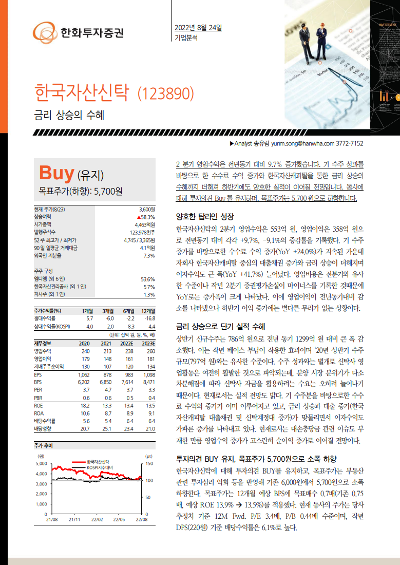 한국자산신탁(123890) 금리 상승의 수혜 : 네이버 블로그