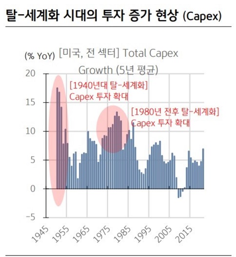 지금은 태조 이방원 장세 ?