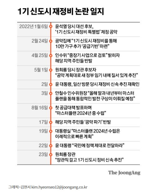 원희룡…1기 신도시 재건축, 5년 내 추진? 원희룡…1기 신도시 재건축, 5년 내 추진?