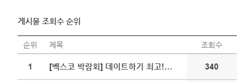  [블챌] 너무 오랜만에 블챌_feat.조회수 키워드