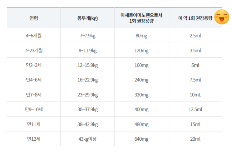  소아과 의사가 알려주는 우리아이 해열제 파헤치기! (아세트아미노펜, 이부프로펜)(feat.챔프시럽)
