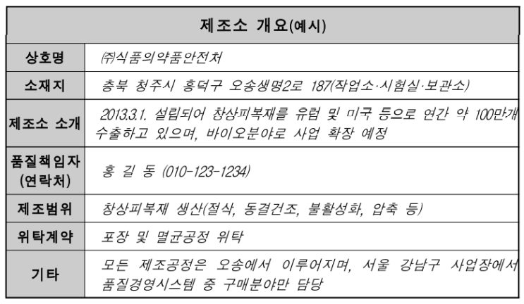  의료기기 GMP 적합성인정등 심사 제출자료 및 인정범위 ②