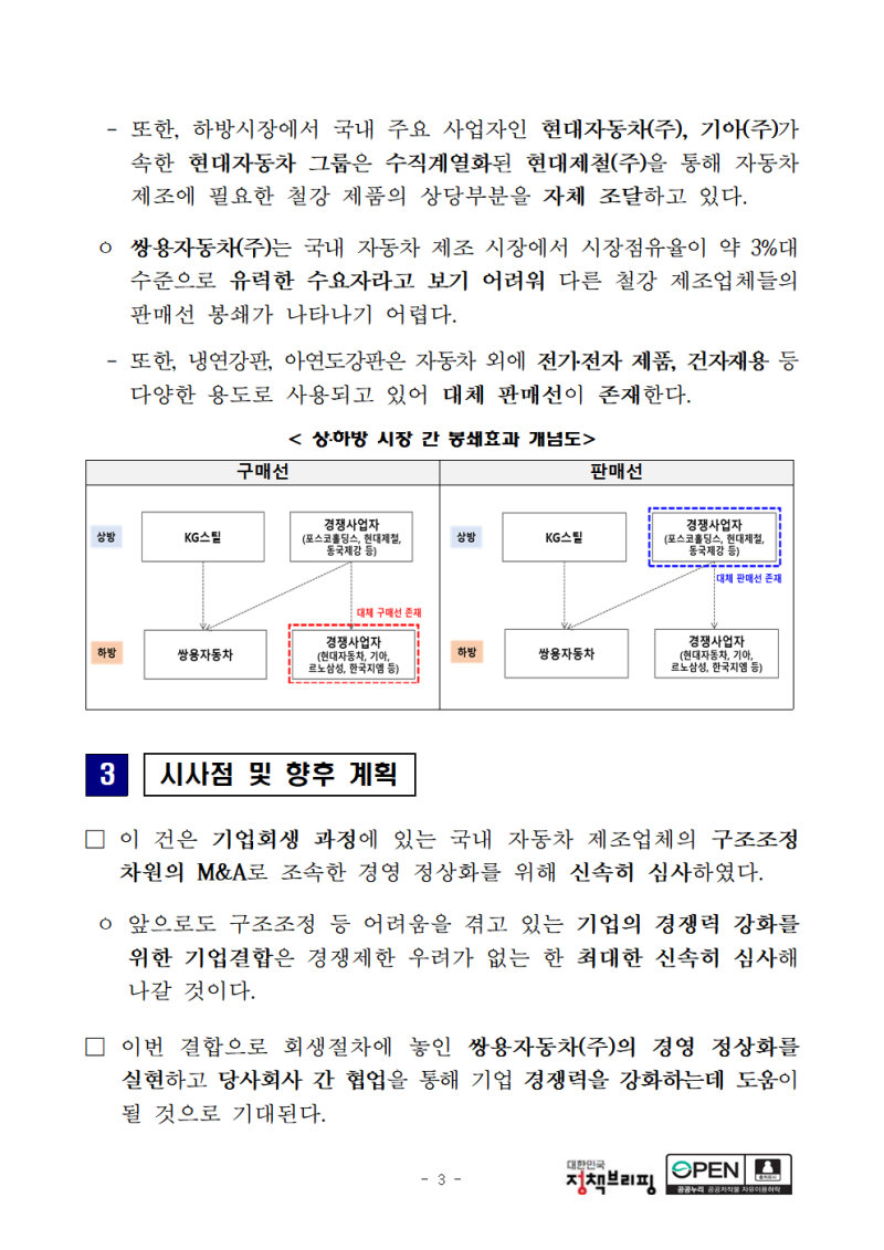 KG모빌리티(주)의 쌍용자동차(주) 주식취득 건 승인-냉연판재류, 자동차 제조 등 관련시장의 경쟁제한 우려 미미 : 네이버 블로그