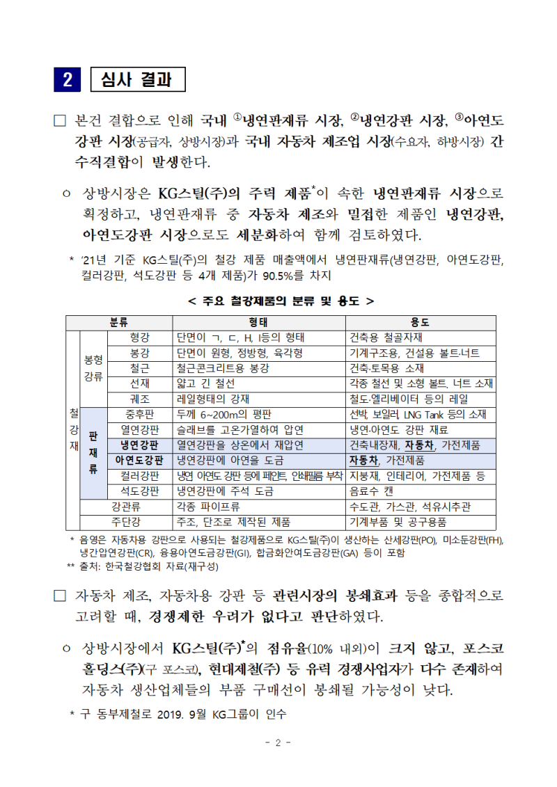 KG모빌리티(주)의 쌍용자동차(주) 주식취득 건 승인-냉연판재류, 자동차 제조 등 관련시장의 경쟁제한 우려 미미 : 네이버 블로그