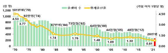2021년 출생 통계_통계청 2021년 출생 통계_통계청