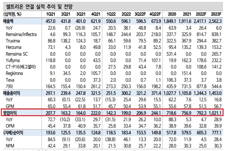셀트리온 그룹 우려 3가지에 대해 셀트리온 그룹 우려 3가지에 대해