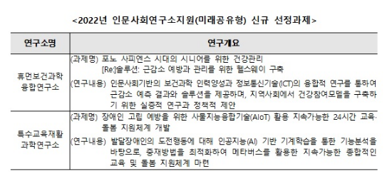 인문사회 학술지원사업 신규과제 43개 예비선정_교육부 인문사회 학술지원사업 신규과제 43개 예비선정_교육부