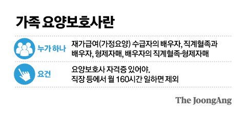 새벽 수발에 13세 요양사…가족요양 지원 후 생긴 일