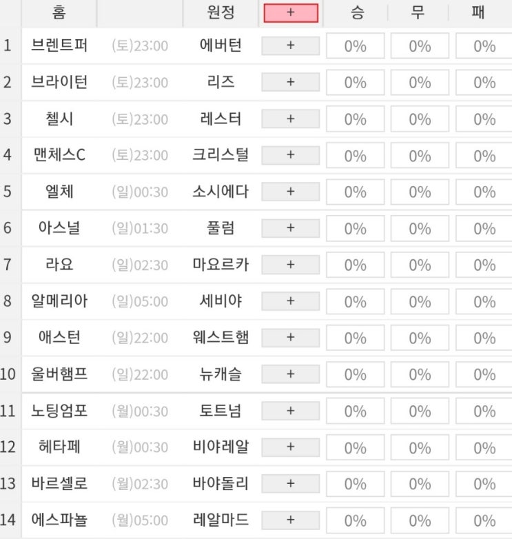 2022 42회차 프로토 Proto 축구 승무패 참고자료