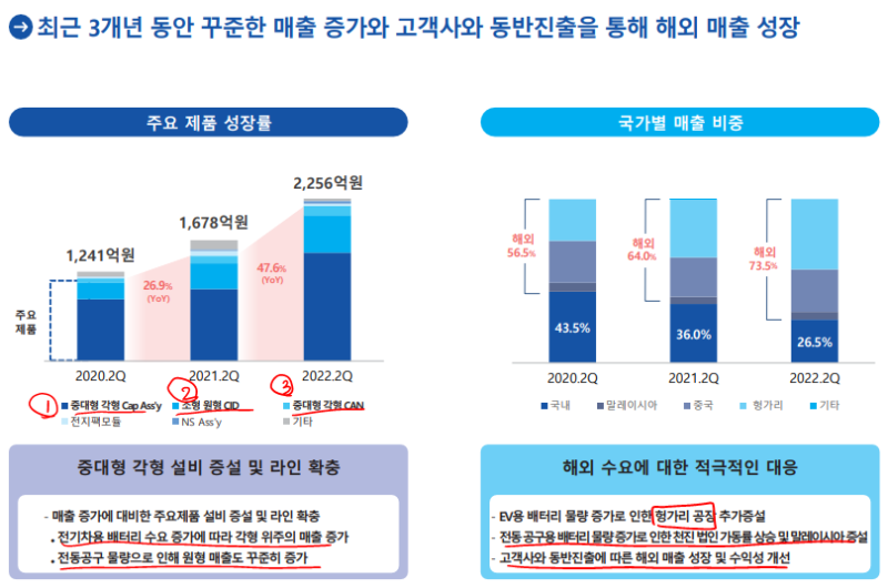 2Q22 실적발표, 컨센하회 : 네이버 블로그