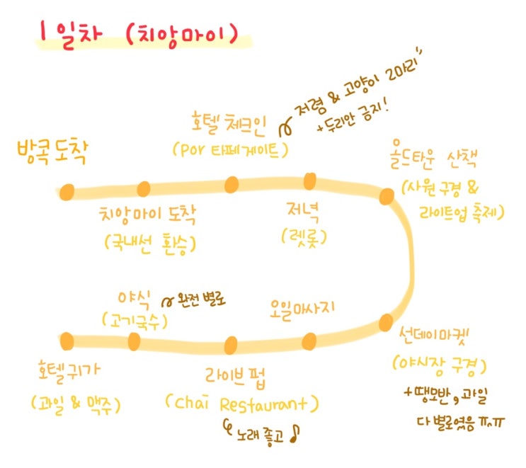  [P와 J의 태국 여행] 빠이 방콕 _ 8박 10일 일정