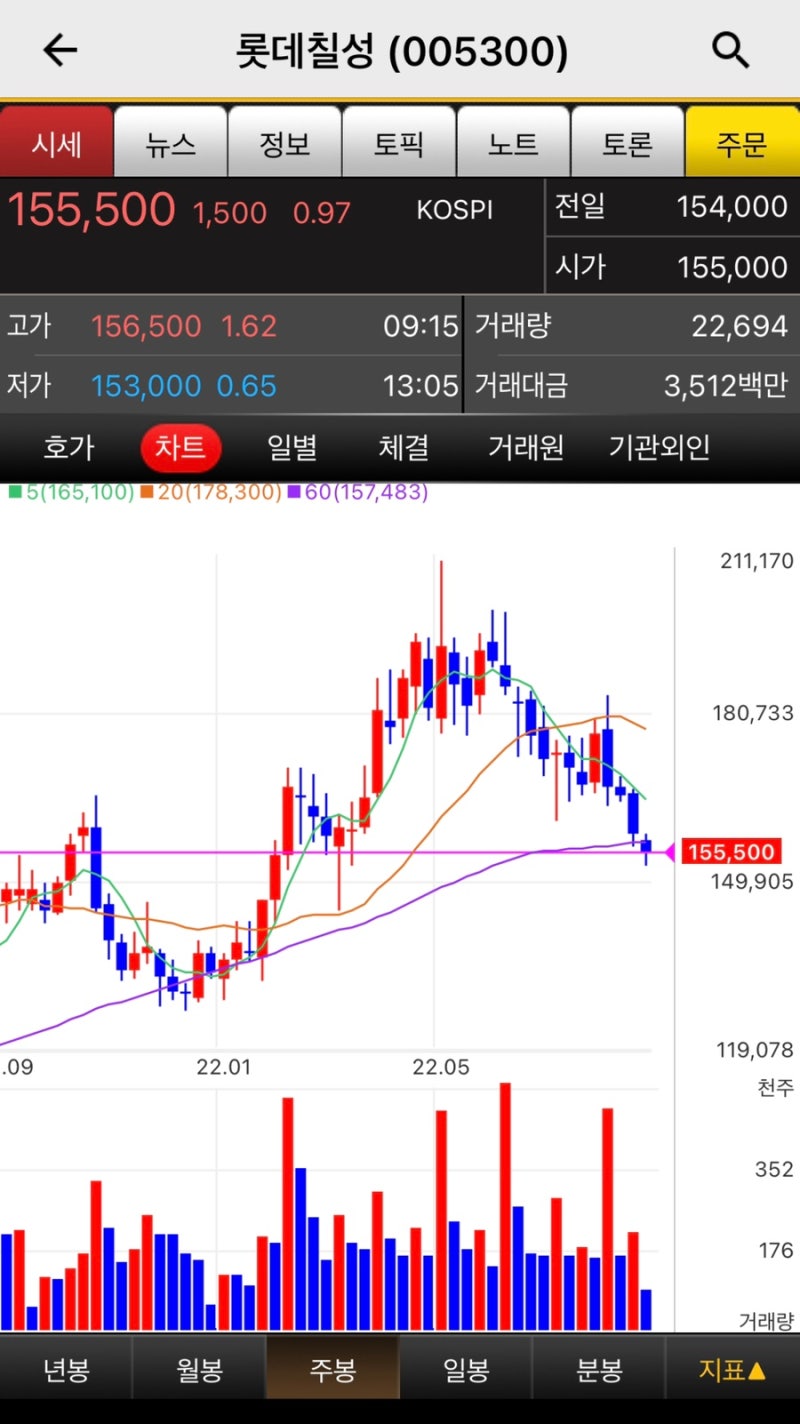 롯데칠성] 회사는 계속 좋아보이는데 주가는 왜 이럴까? by 이베스트 리포트 8.2 : 네이버 블로그