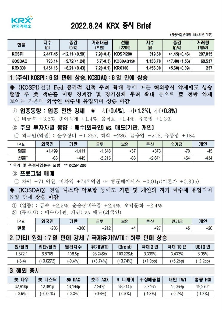 2022년 08월 24일(수) 증시 요약 코스피 코스닥 원달러환율 유가 국고채 인덱스 한국거래소 KRX 300 Brent