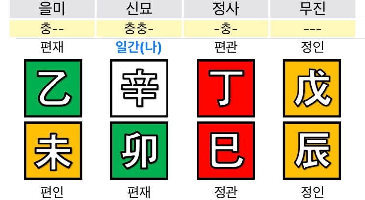  조금 복잡하지만 돈은 만져볼까요? 신묘일주 여자 사주풀이 :: 이웃님 파헤치기