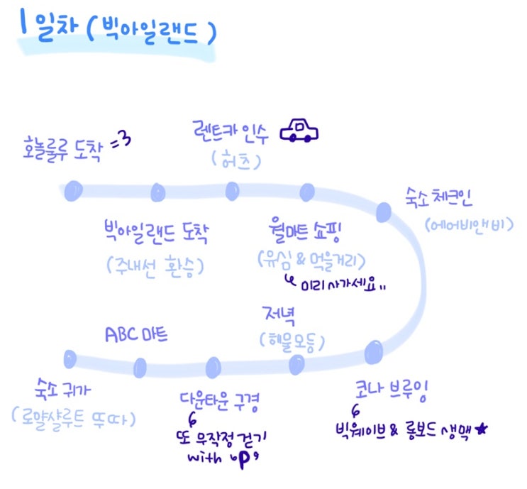  [코시국 하와이 신혼여행] 8박 9일 여행 일정 (빅아일랜드, 호놀룰루)