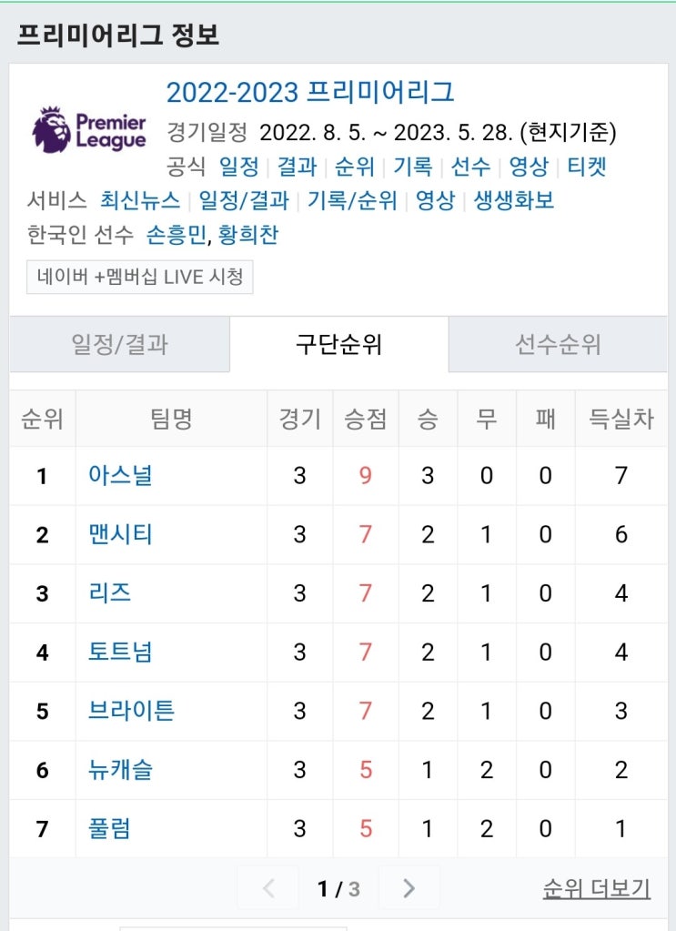  2022~2023 영국 프리미어리그, 토트넘 순조롭게 시작!!!