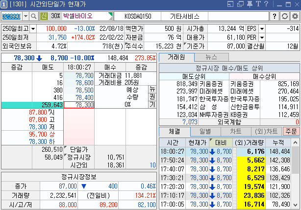  박셀바이오에 대한 개인적 생각(3류 단타꾼)