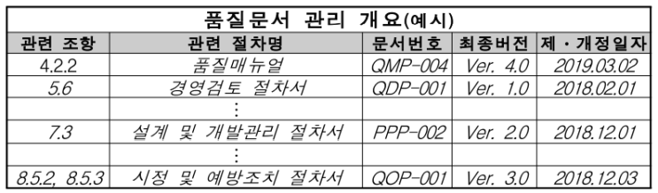  의료기기 GMP 적합성인정등 심사 제출자료 및 인정범위 ④