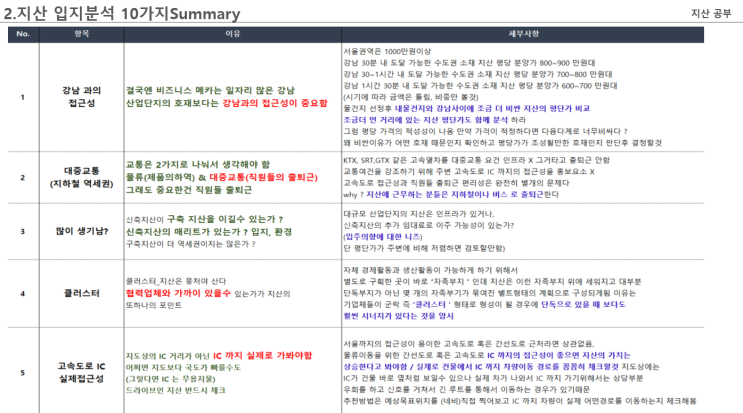 지산공부1_2.지산 입지분석 ? 지산공부1_2.지산 입지분석 ?