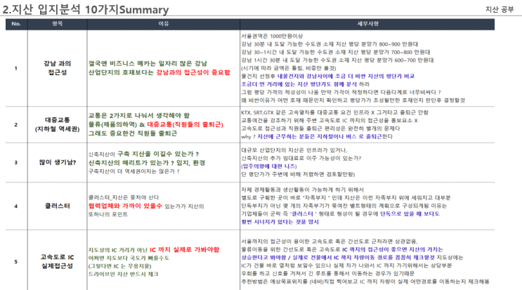 지산공부1_2.지산 입지분석 ?