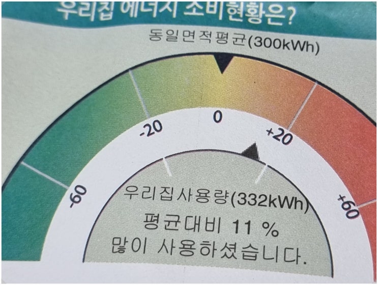  드디어 한달 내내 24시간 에어컨 사용한 전기요금이 나왔습니다!! : 매일 24시간 27도 인버터 에어컨(2in1아님)