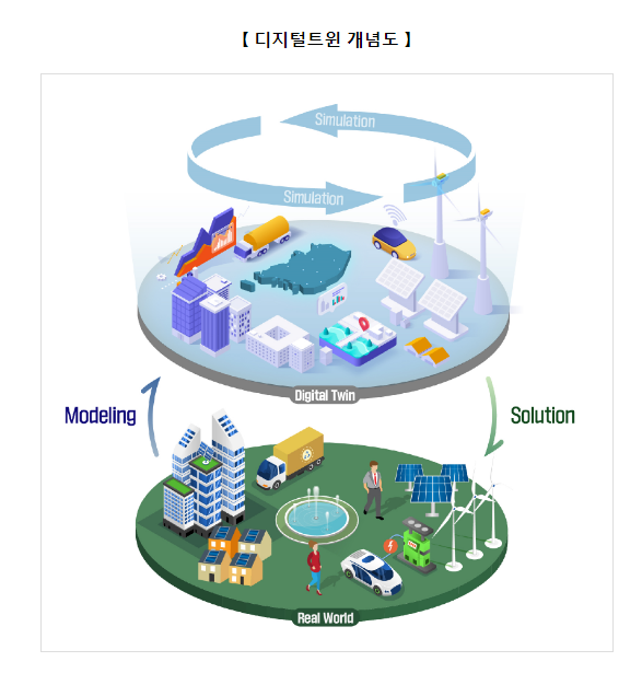 지역문제 해결 위해 디지털트윈 시범 도입(서울 서초·청주 등 시범사업지 7곳 선정, 국비 49억원 포함 총 98억원 규모)_국토교통부 지역문제 해결 위해 디지털트윈 시범 도입(서울 서초·청주 등 시범사업지 7곳 선정, 국비 49억원 포함 총 98억원 규모)_국토교통부