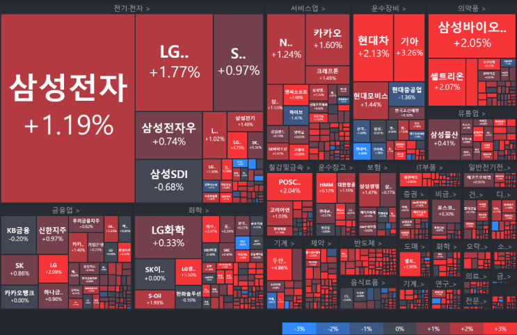  코스피1%대 상승 마감, LG이노텍 테슬라 카메라모듈 수주 보도