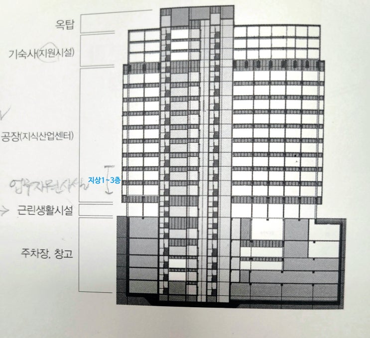  지식산업센터 용도별 호실구분