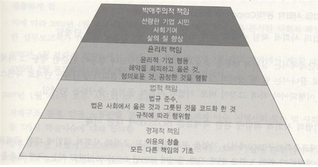 (CSR) 기업의 사회적 책임 개념과 역사적 배경