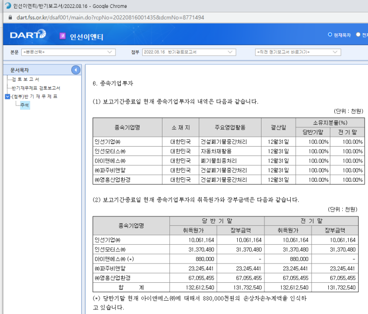  침수차 폐차라면 인선이엔티(인선모터스)...? 그러나...배당과 밸류가...