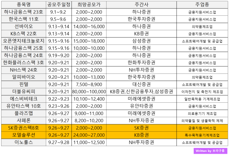  2022년 9월 공모주일정-2개종목추가