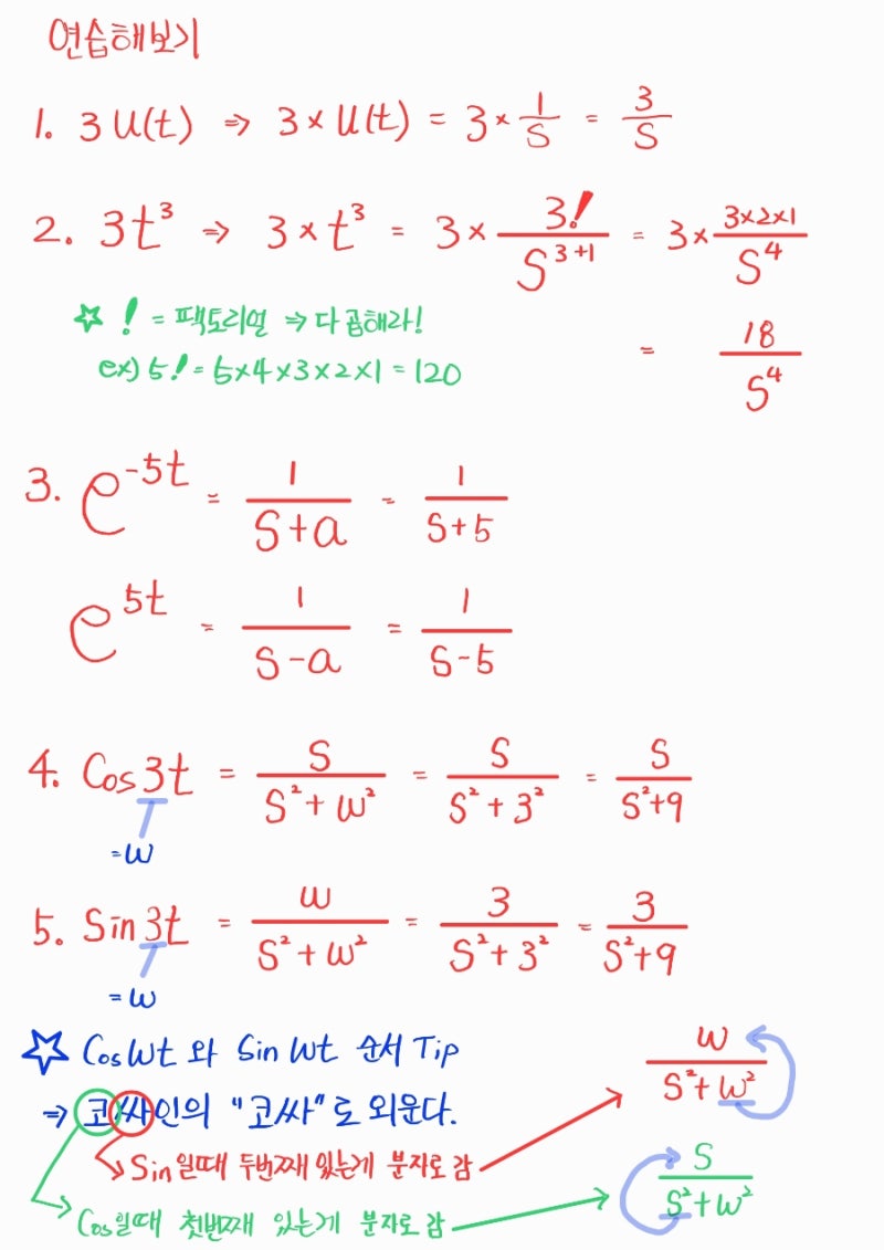 전기기사/전기산업기사] 회로이론 54강 라플라스 변환 (시간의 함수를 문자함수로 변환!) : 네이버 블로그