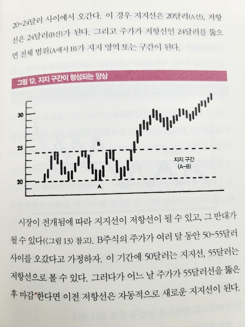서평) 실전 차트패턴 63 -윌리엄 자일러 作- (최적의 매매타이밍을 결정하는 차트 리딩의 정석) : 네이버 블로그